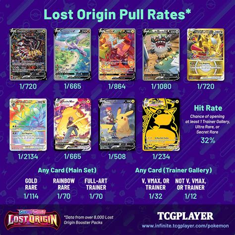 pokemon 151 odds|Pokémon TCG Live Card Drop Rate Information.